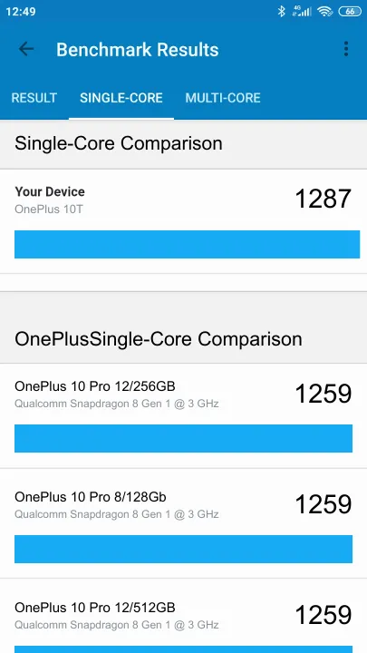 Pontuações do OnePlus 10T 8/128GB Geekbench Benchmark