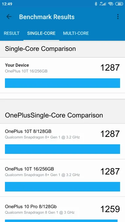 Punteggi OnePlus 10T 16/256GB Geekbench Benchmark