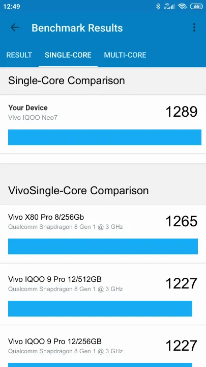 Vivo IQOO Neo7 8/128GB Geekbench benchmark: classement et résultats scores de tests