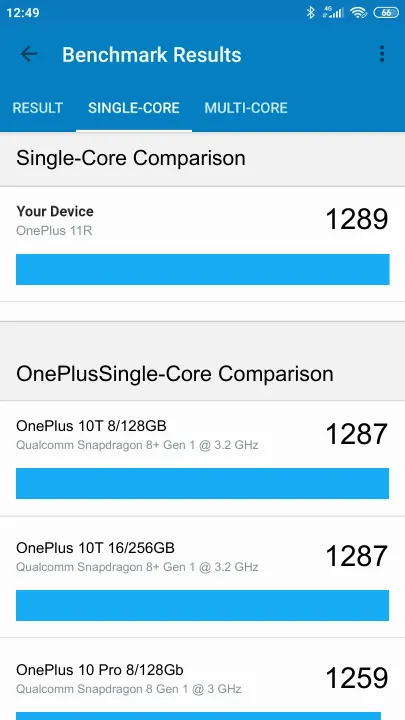Pontuações do OnePlus 11R 8/128GB Geekbench Benchmark
