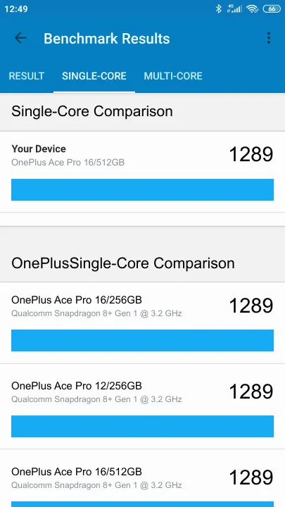 OnePlus Ace Pro 16/512GB Geekbench benchmark: classement et résultats scores de tests