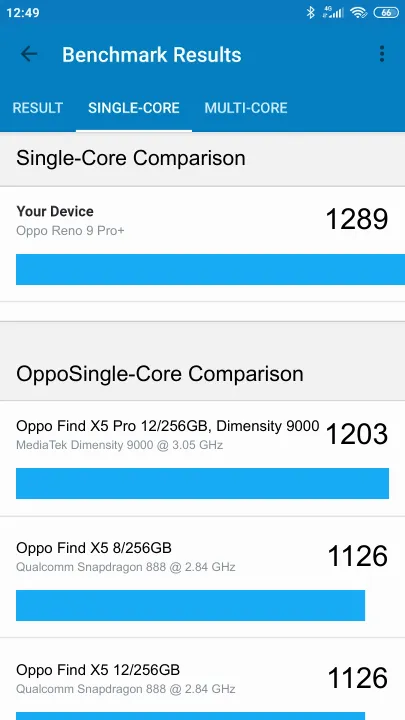 Wyniki testu Oppo Reno 9 Pro+ Geekbench Benchmark