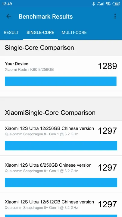 Skor Xiaomi Redmi K60 8/256GB Geekbench Benchmark