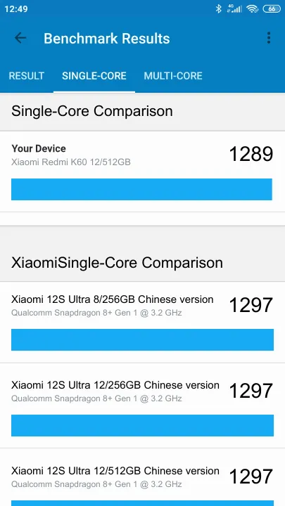 Xiaomi Redmi K60 12/512GB Geekbench benchmark score results