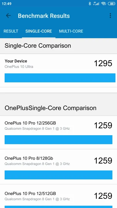 OnePlus 10 Ultra Geekbench benchmark score results