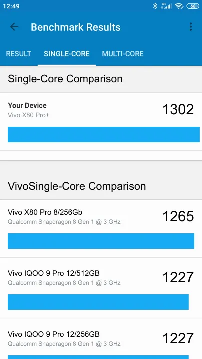 Punteggi Vivo X80 Pro+ Geekbench Benchmark