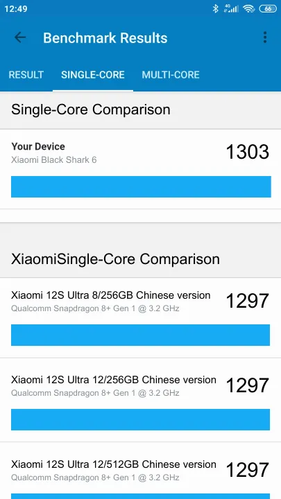 Punteggi Xiaomi Black Shark 6 Geekbench Benchmark