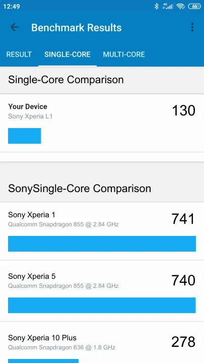 Punteggi Sony Xperia L1 Geekbench Benchmark