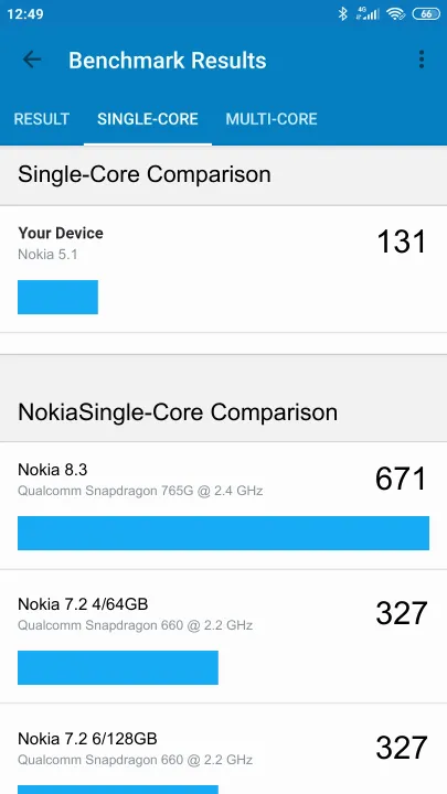 Pontuações do Nokia 5.1 Geekbench Benchmark