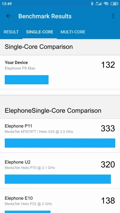 Elephone P8 Max Geekbench benchmark: classement et résultats scores de tests