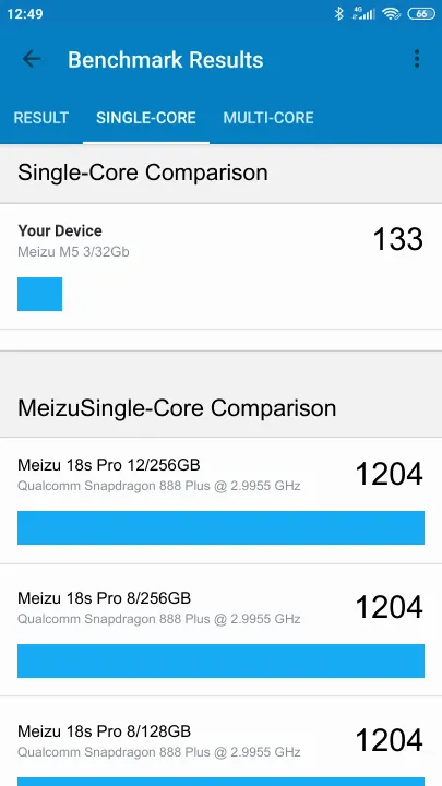 Pontuações do Meizu M5 3/32Gb Geekbench Benchmark