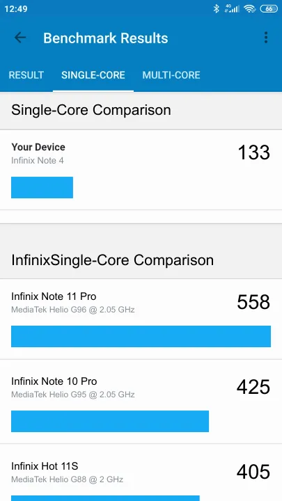 Infinix Note 4 Geekbench benchmark: classement et résultats scores de tests