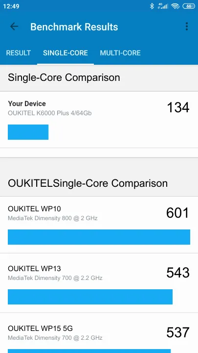 OUKITEL K6000 Plus 4/64Gb Geekbench benchmark: classement et résultats scores de tests