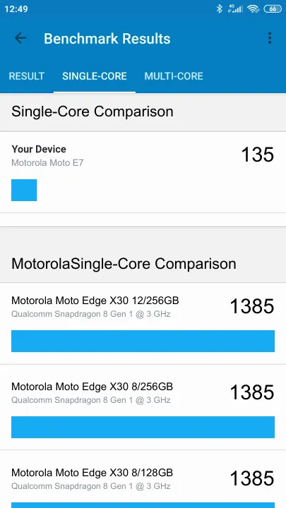 Motorola Moto E7的Geekbench Benchmark测试得分