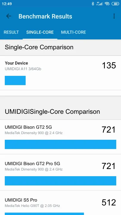 UMIDIGI A11 3/64Gb Geekbench benchmark: classement et résultats scores de tests