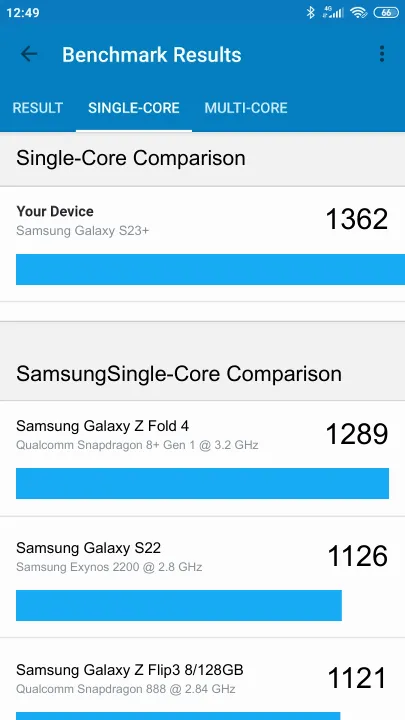 Pontuações do Samsung Galaxy S23+ 8/256GB Geekbench Benchmark
