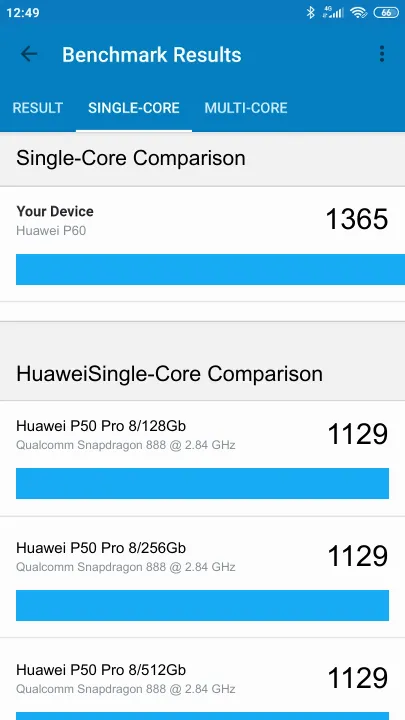Wyniki testu Huawei P60 Geekbench Benchmark