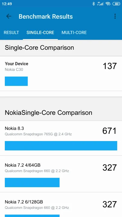 نتائج اختبار Nokia C30 Geekbench المعيارية