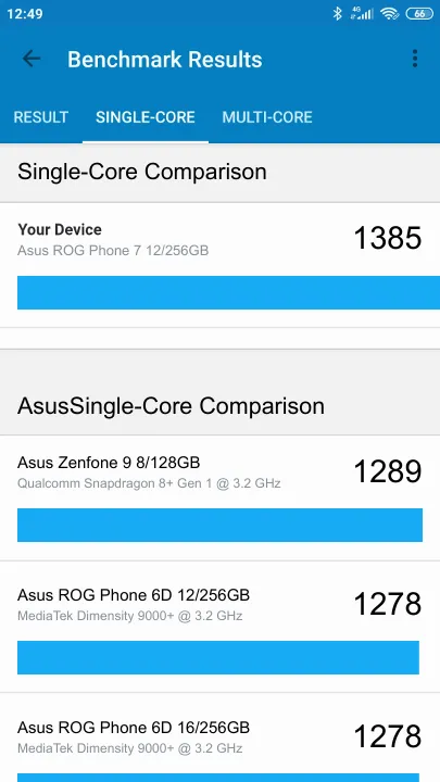 Pontuações do Asus ROG Phone 7 8/256GB Global ROM Geekbench Benchmark