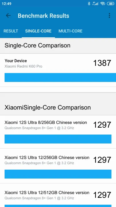 Punteggi Xiaomi Redmi K60 Pro 8/128GB Geekbench Benchmark