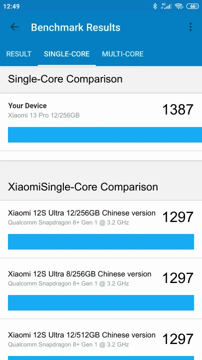 Xiaomi 13 Pro 12/256GB Geekbench benchmark ranking