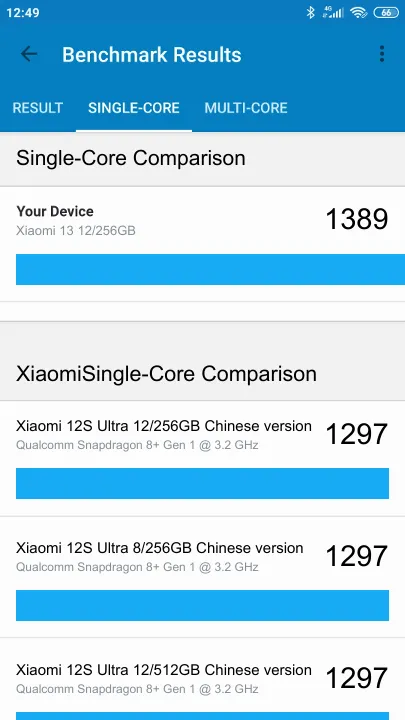 Wyniki testu Xiaomi 13 12/256GB Geekbench Benchmark