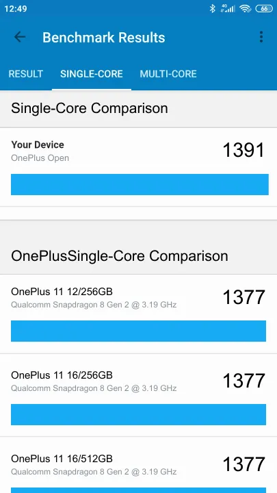 OnePlus Open Geekbench benchmark: classement et résultats scores de tests