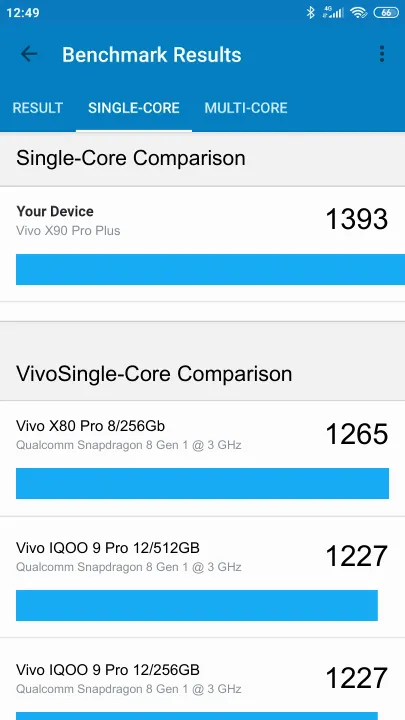 Vivo X90 Pro+ Geekbench benchmark: classement et résultats scores de tests