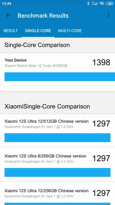 Xiaomi Redmi Note 12 Turbo 8/256GB Geekbench benchmark score results