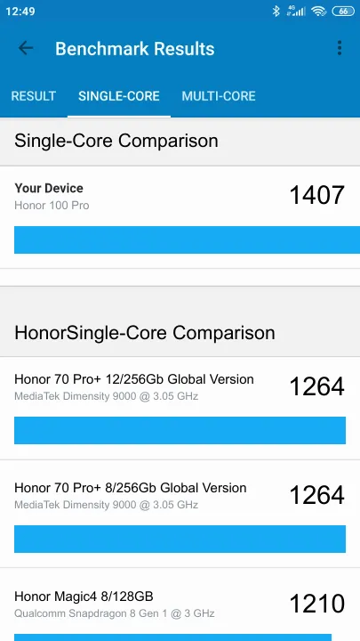 Honor 100 Pro Geekbench benchmark score results