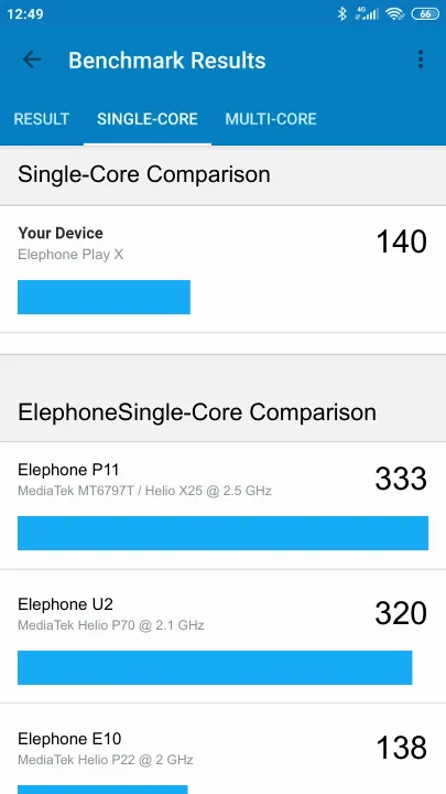 Elephone Play X תוצאות ציון מידוד Geekbench
