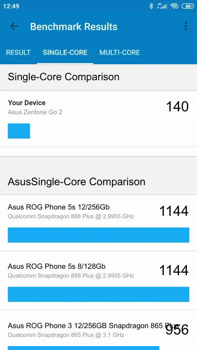 Wyniki testu Asus Zenfone Go 2 Geekbench Benchmark