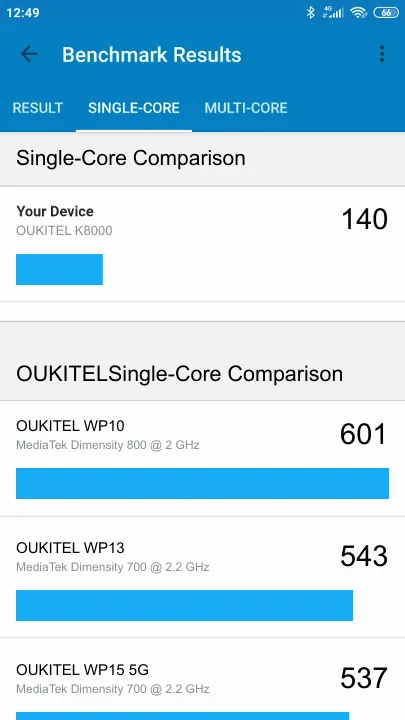 OUKITEL K8000 Geekbench benchmark score results