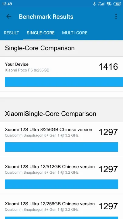 Xiaomi Poco F5 8/256GB Geekbench benchmark: classement et résultats scores de tests