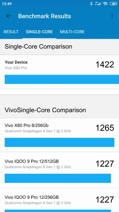 Punteggi Vivo X90 Pro 8/256GB Geekbench Benchmark