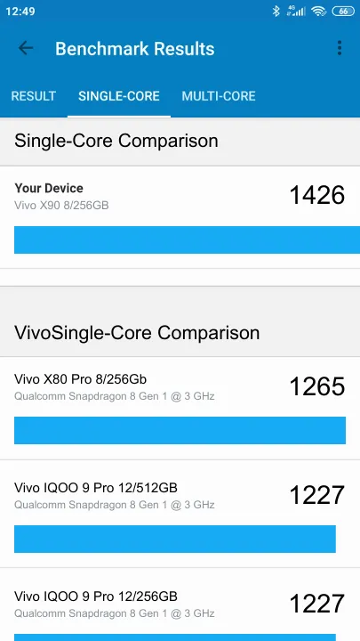 نتائج اختبار Vivo X90 8/256GB Geekbench المعيارية