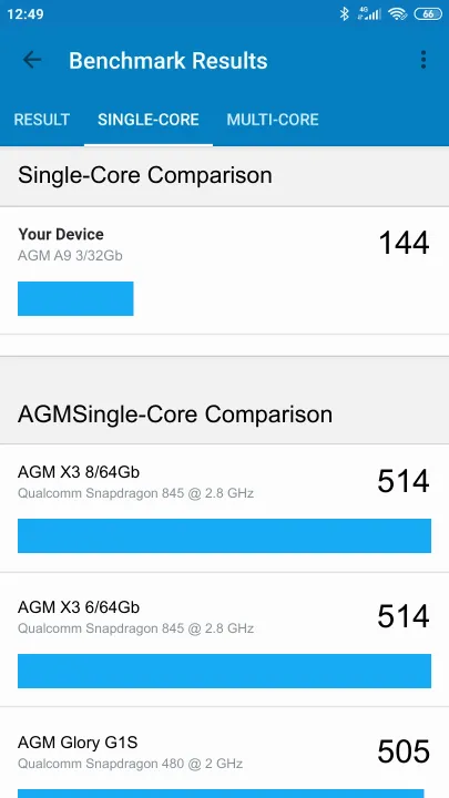 AGM A9 3/32Gb Geekbench benchmark score results