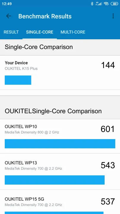 OUKITEL K15 Plus Geekbench benchmark: classement et résultats scores de tests