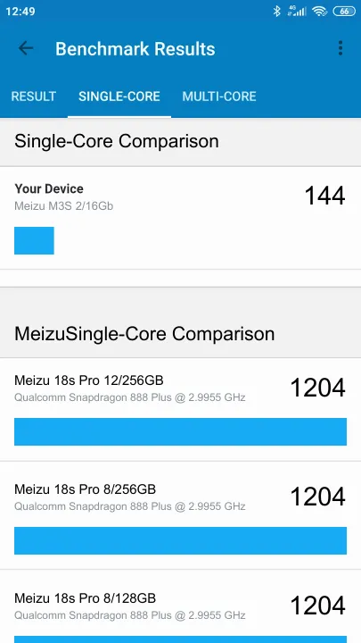 Meizu M3S 2/16Gb Geekbench benchmarkresultat-poäng