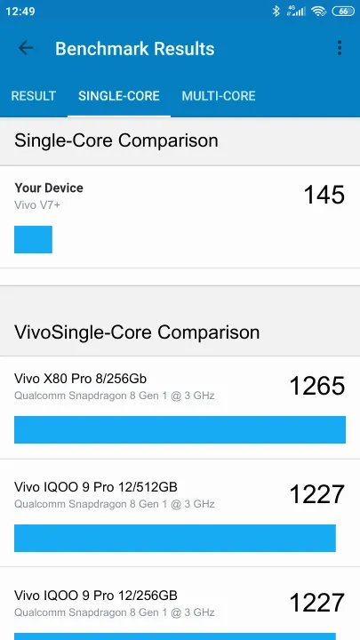 نتائج اختبار Vivo V7+ Geekbench المعيارية