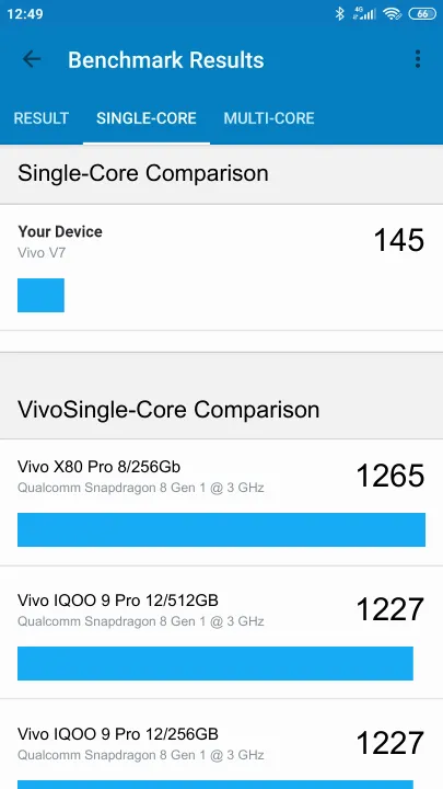 Vivo V7 Geekbench benchmarkresultat-poäng