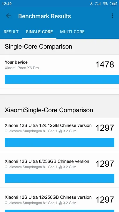 Punteggi Xiaomi Poco X6 Pro 5G Geekbench Benchmark