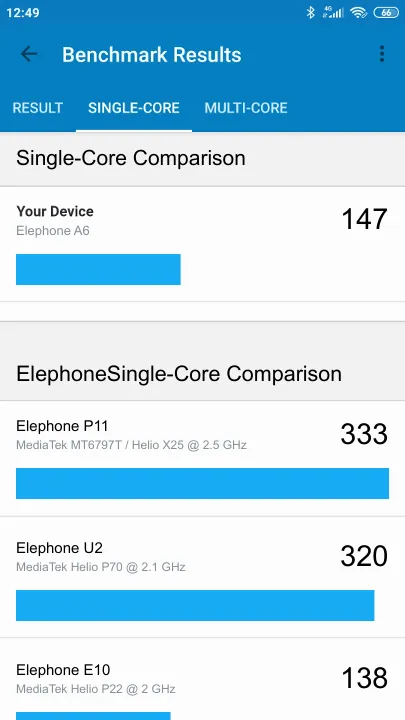 Elephone A6 Geekbench Benchmark-Ergebnisse