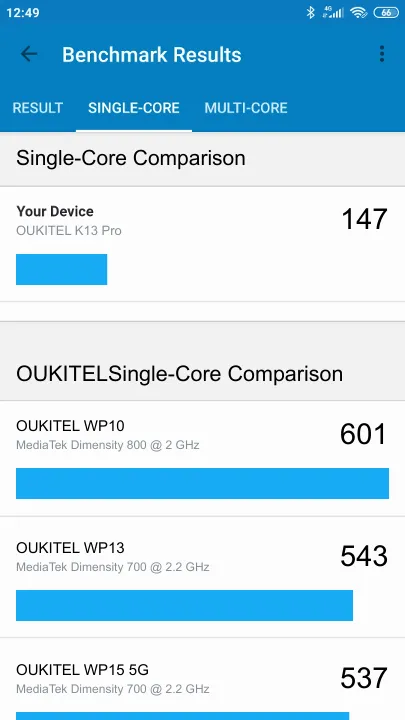 OUKITEL K13 Pro Geekbench benchmark: classement et résultats scores de tests