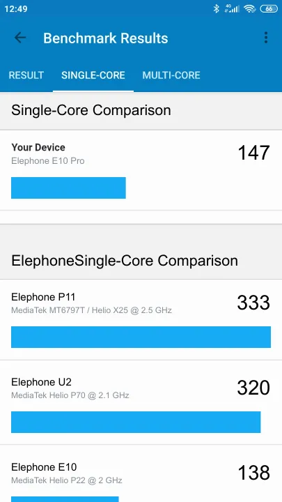 Elephone E10 Pro Geekbench benchmark score results
