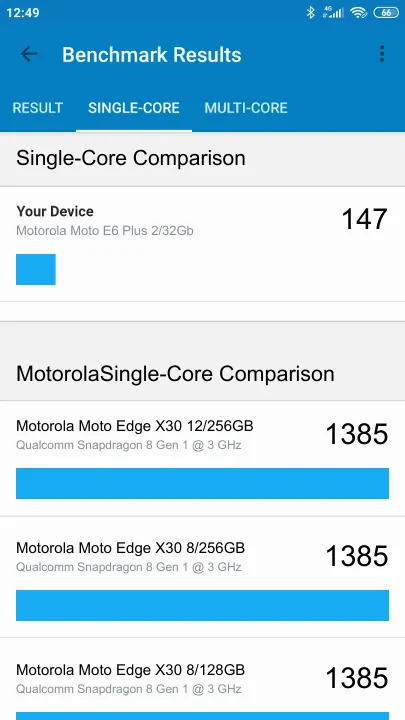Pontuações do Motorola Moto E6 Plus 2/32Gb Geekbench Benchmark