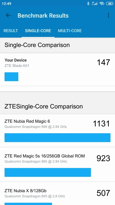 ZTE Blade A51的Geekbench Benchmark测试得分