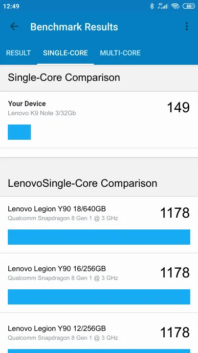 Pontuações do Lenovo K9 Note 3/32Gb Geekbench Benchmark