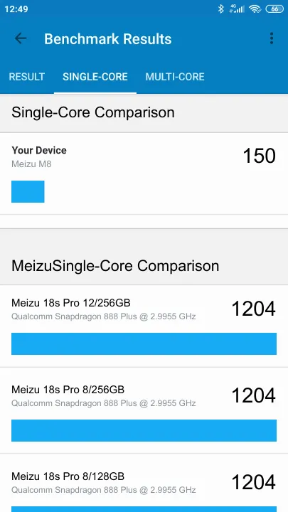 Meizu M8 Geekbench benchmarkresultat-poäng