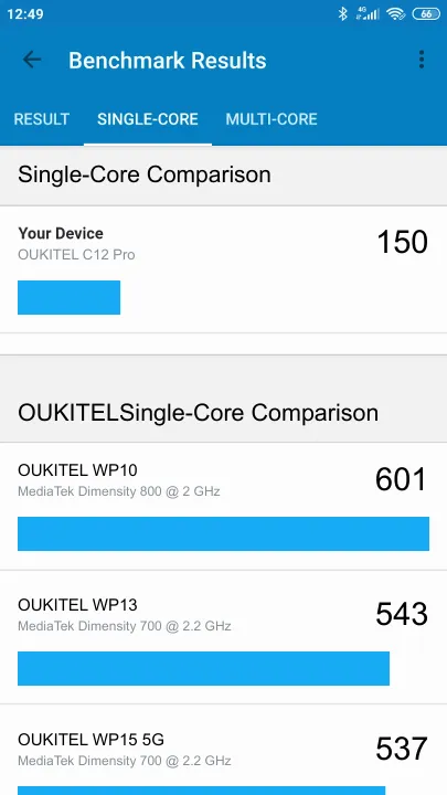 OUKITEL C12 Pro的Geekbench Benchmark测试得分